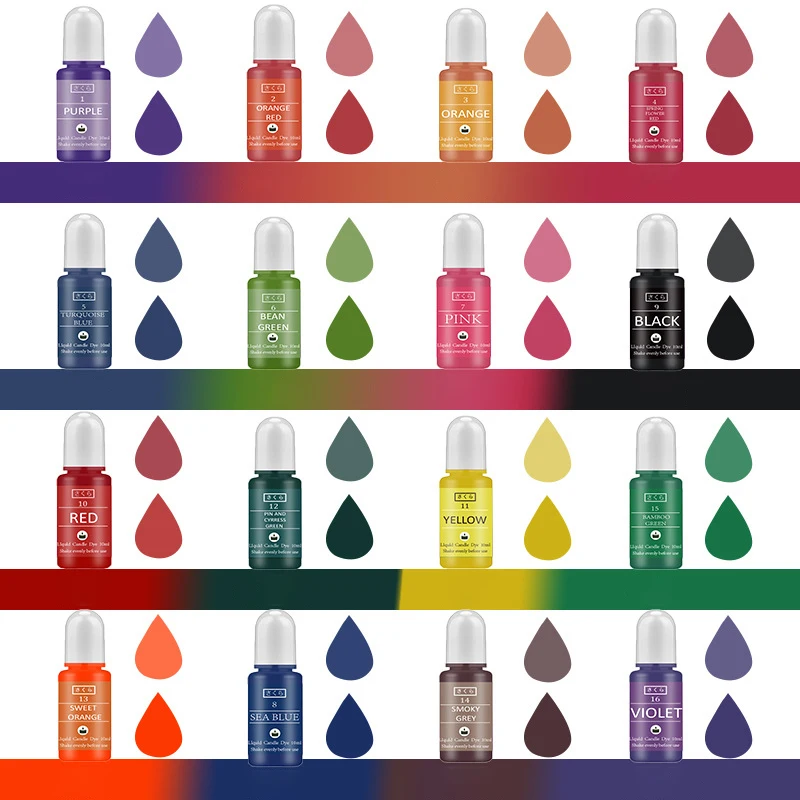 Kit de pigments en résine épox - Candle Making Kit Wholesale avis et prix
